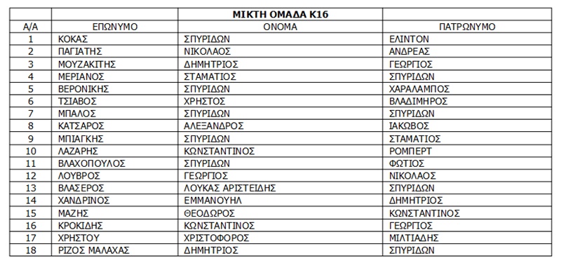 MIKTI OMADA 16