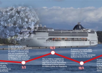 23 3 20 grafima msc opera covid19a 696x392