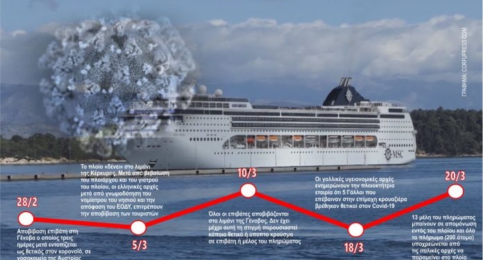 23 3 20 grafima msc opera covid19a 696x392
