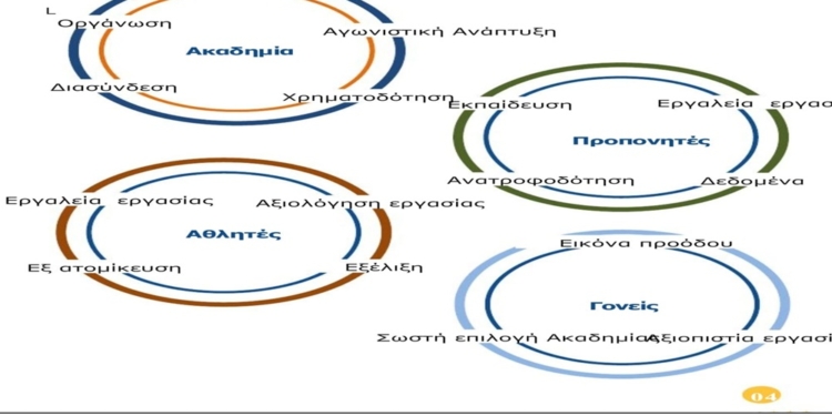 Η ακαδημία του Θιναλιακού αποκτά το… ψηφιακό της γραφείο