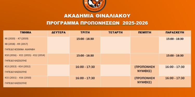 Στις 8 Σεπτεμβρίου, ξεκινούν οι προπονήσεις στην ακαδημία του Θιναλιακού