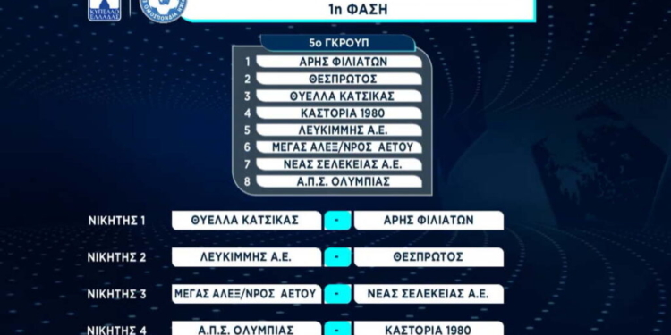 Κύπελλο Ερασιτεχνών: Αρχή εντός για ΑΕΛ και Ολυμπιάδα